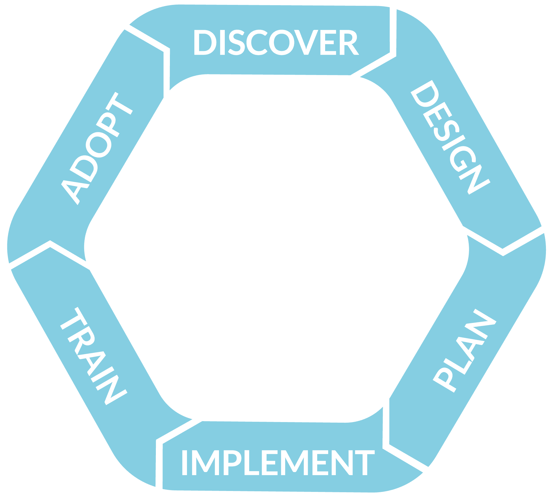 proven-process-graphic-lbc